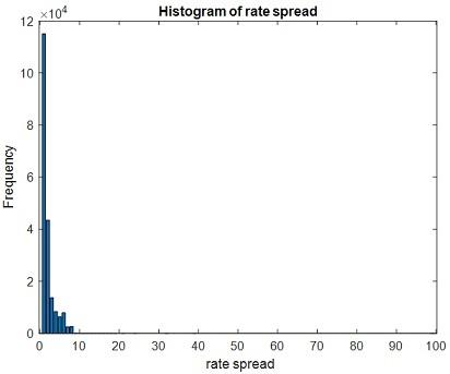 Data Analyst Capstone Project Assignment figure.jpg